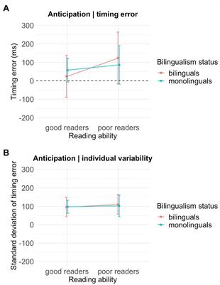 Identifying the risk of dyslexia in bilingual children: The potential of language-dependent and language-independent tasks